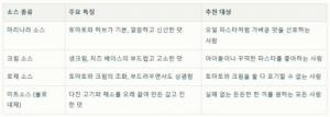 파스타소스