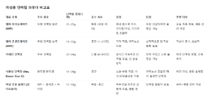 단백질 파우더 여성용