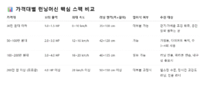 가정용 런닝머신 추천
