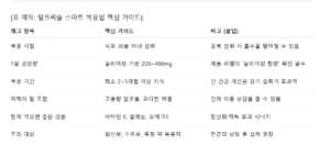 밀크씨슬 복용법