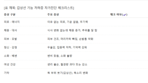 갑상선 기능 저하증